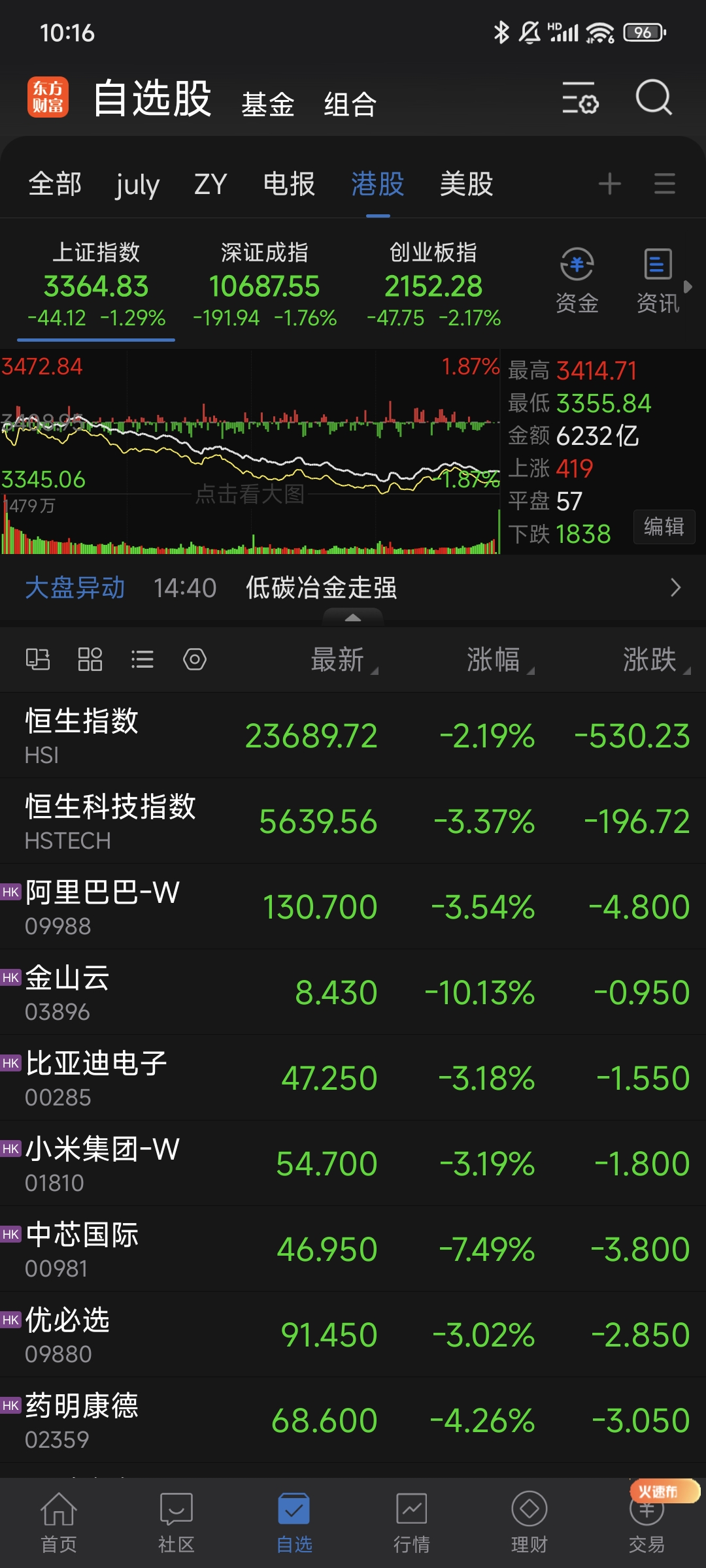 绿油油一片